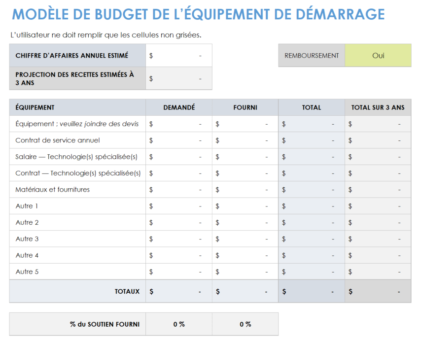 Budget équipement de démarrage