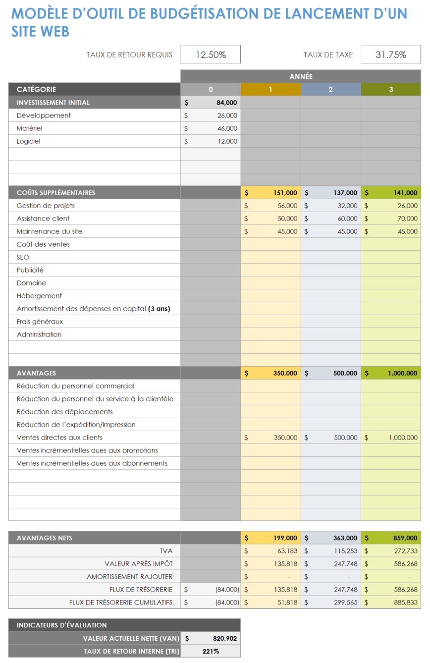 Outil de budget de site Web de démarrage