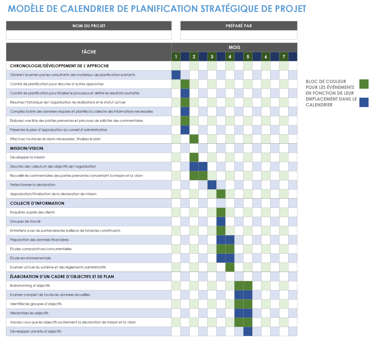 Calendrier de planification stratégique du projet