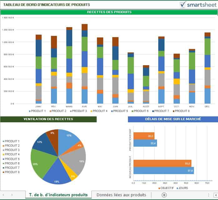 Modèles De Tableaux De Bord Excel Gratuits Smartsheet 3105