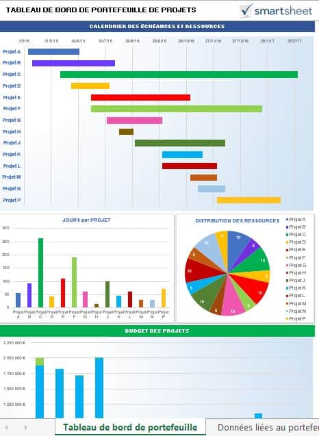 Modeles De Tableaux De Bord Excel Gratuits - Smartsheet