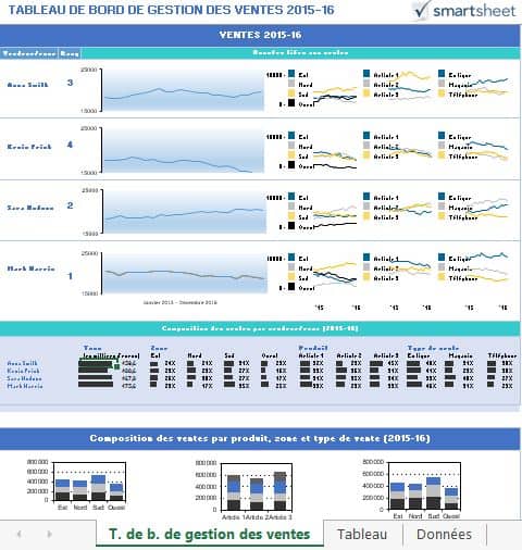 Modèles de tableaux de bord Excel gratuits - Smartsheet