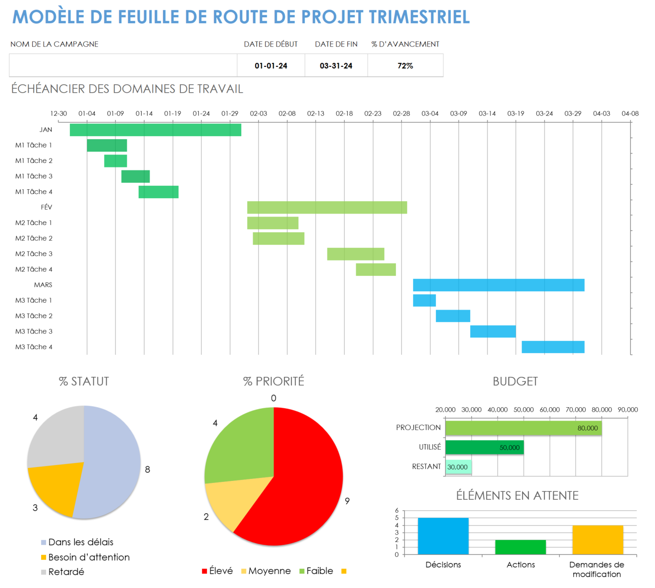 Modèle de feuille de route de projet sur trois mois