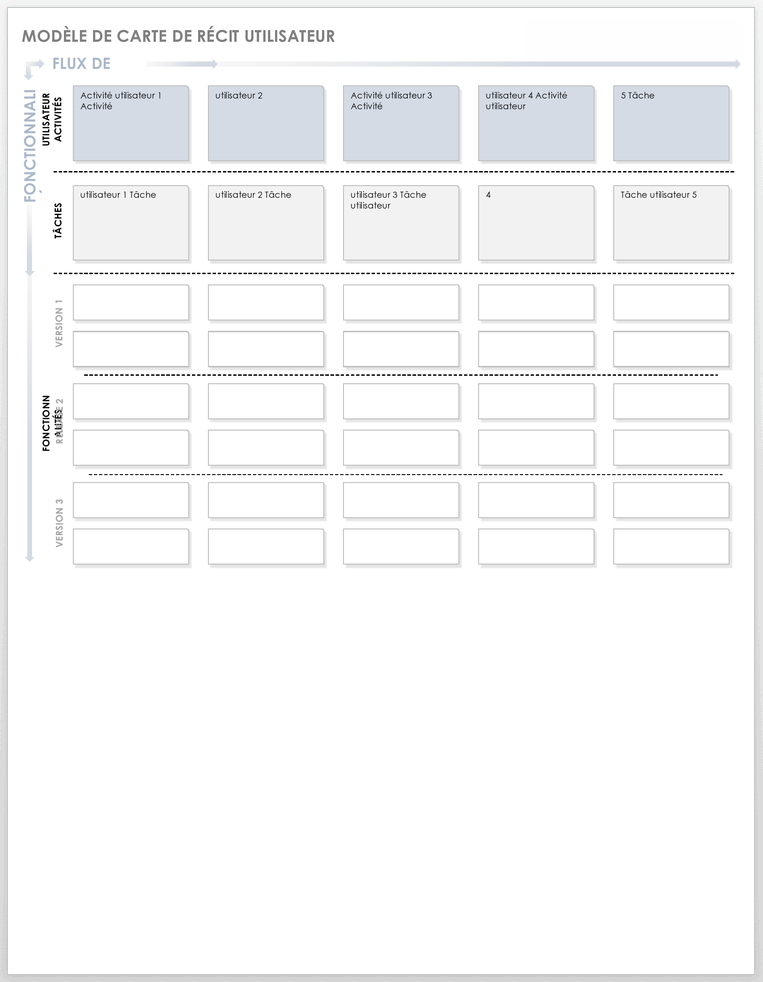 Carte des histoires d'utilisateurs