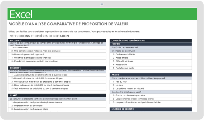 Analyse comparative de la proposition de valeur