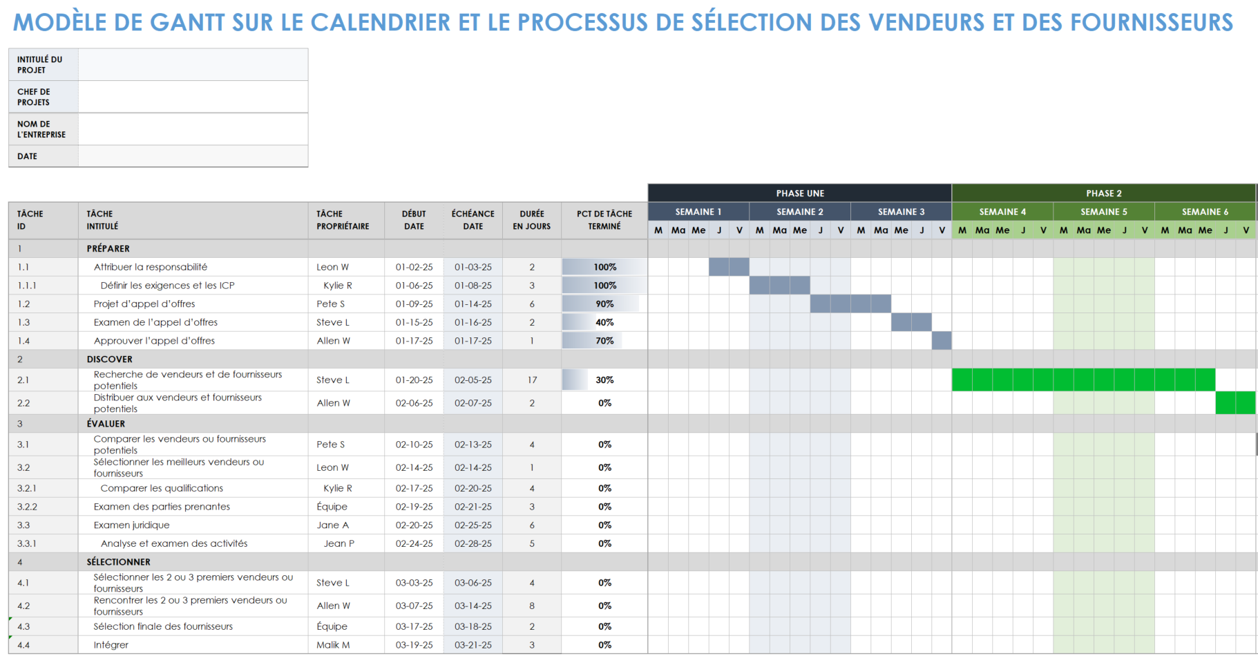 Chronologie du processus de sélection des fournisseurs et des fournisseurs Gantt