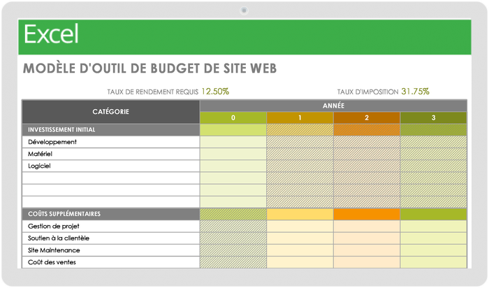 Planificateur de budget numérique pour bonnes notes, budget de