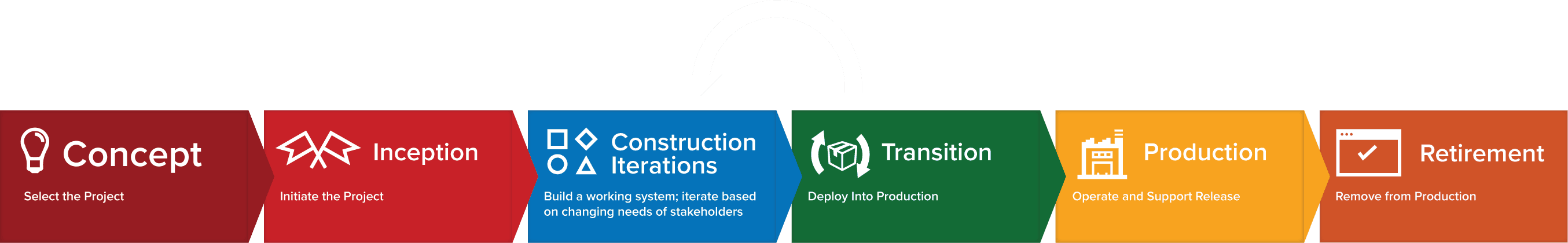 agile software development lifecycle