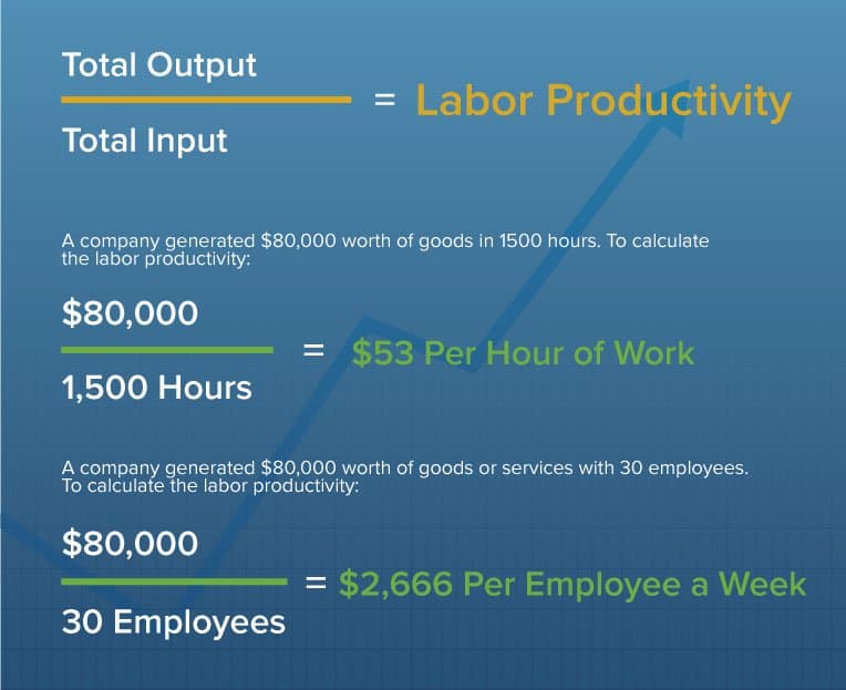 comment-calculer-la-productivit-au-travail-smartsheet