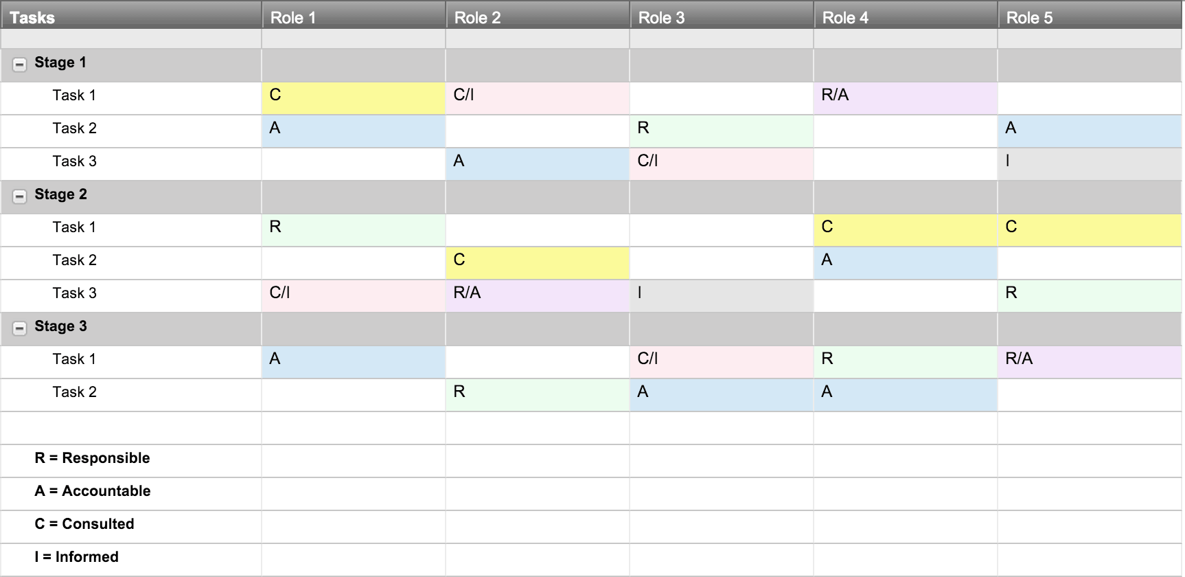 Comment faire une charte de travail