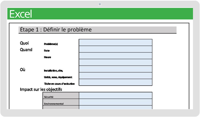 Modèle d'analyse des causes profondes