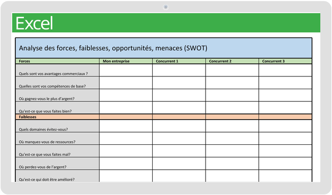 Modèles d'analyse SWOT