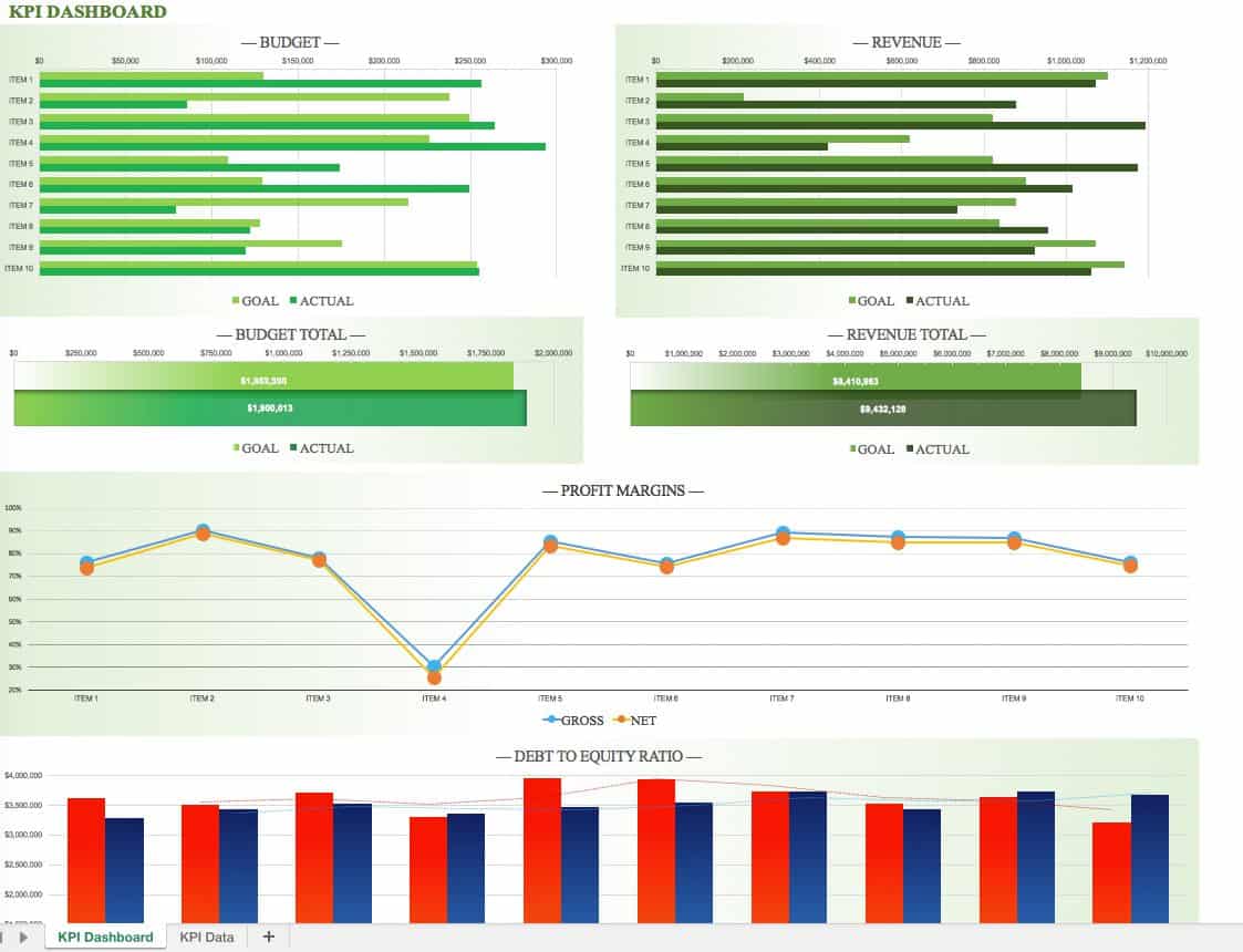 Modèle de tableau de bord des ICP dans Excel