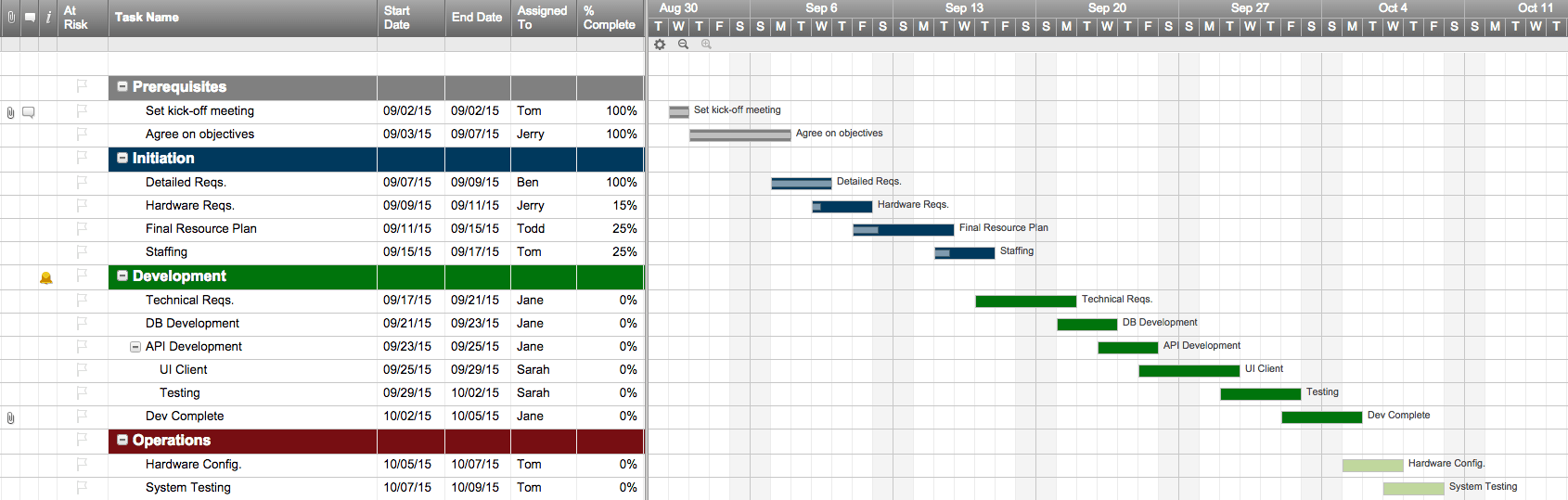 Utilisez ce modèle gratuit Excel de gestion de projet.