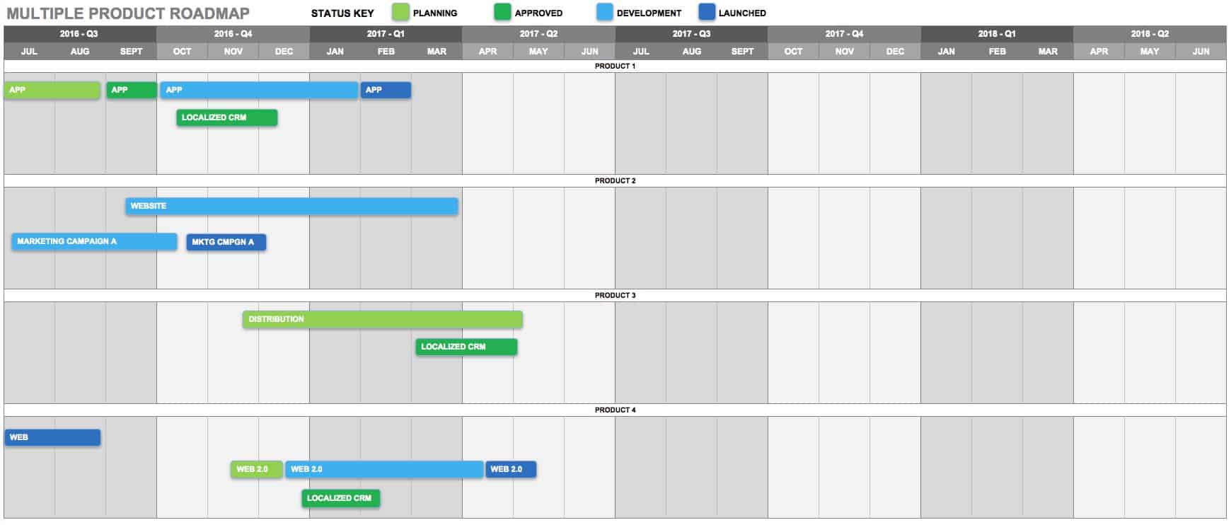 multiple product roadmap template