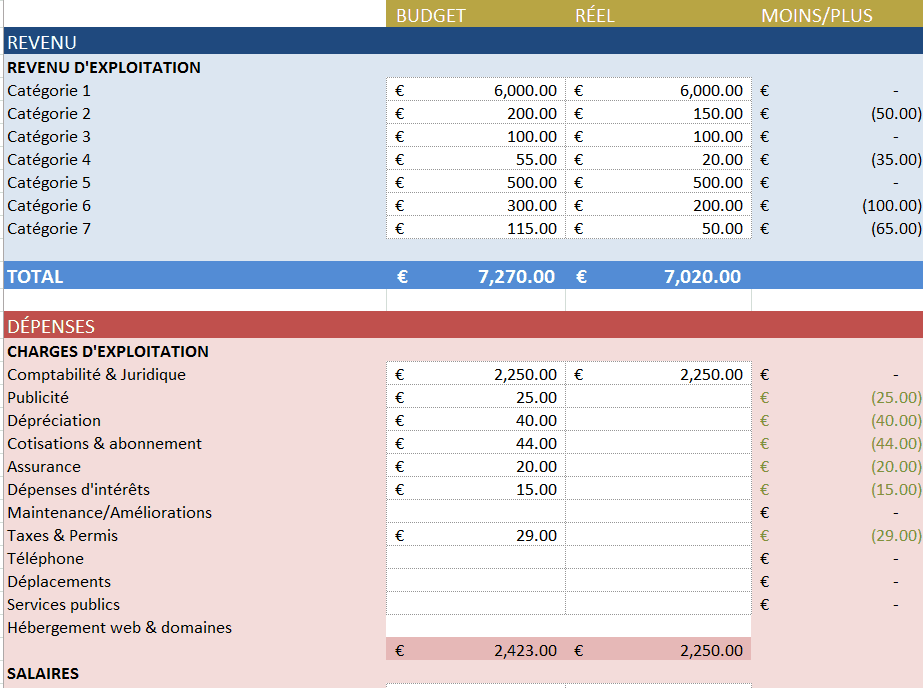exemple budget business plan