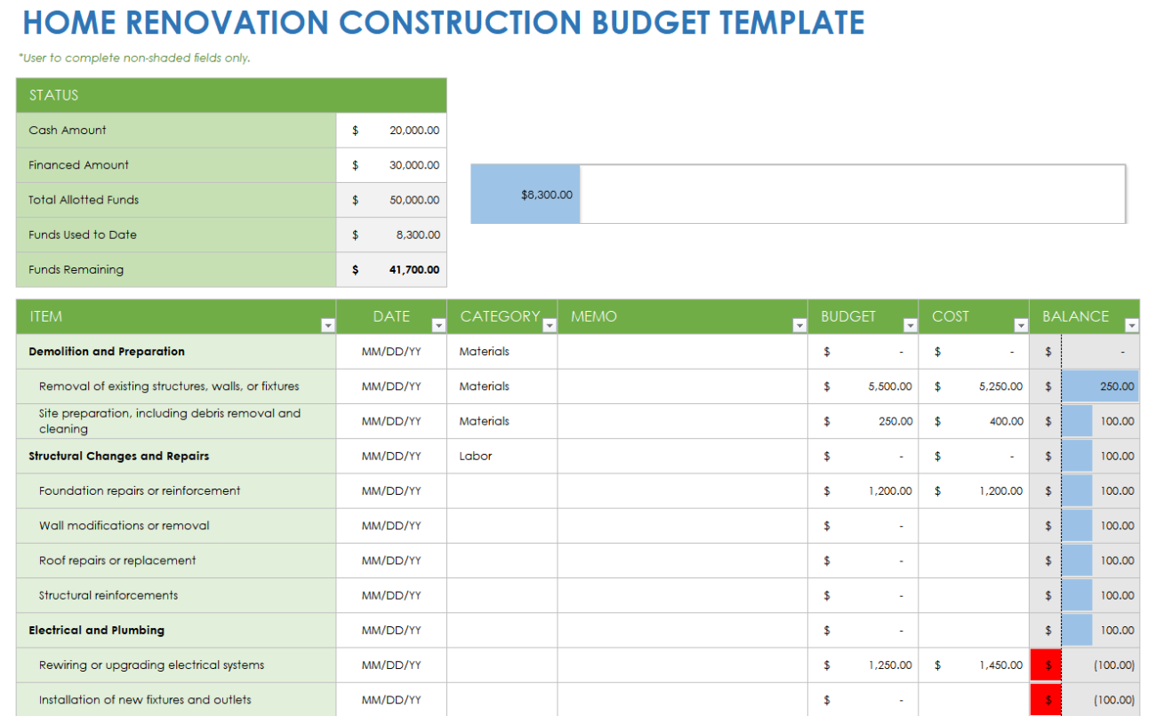 Image showcasing Commercial Building Renovation: Cost Breakdown, Planning Tips, and ...