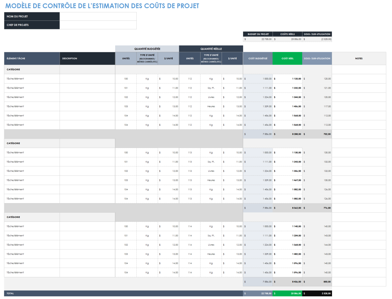 Modèles gratuits de chiffrage de projet | Smartsheet