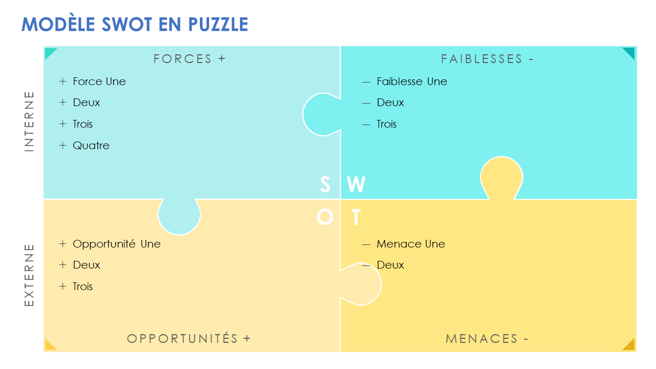 Modèles Danalyse Swot Powerpoint Smartsheet