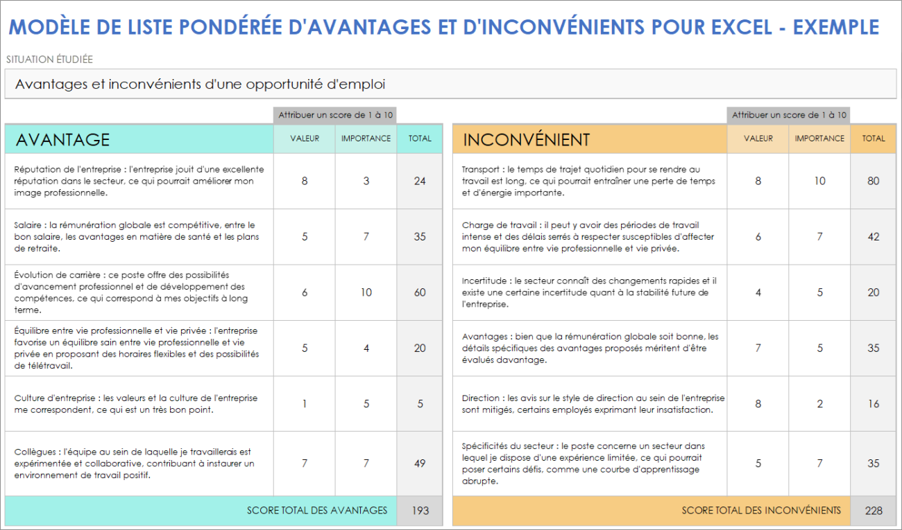 Modèles gratuits de listes d’avantages et d’inconvénients