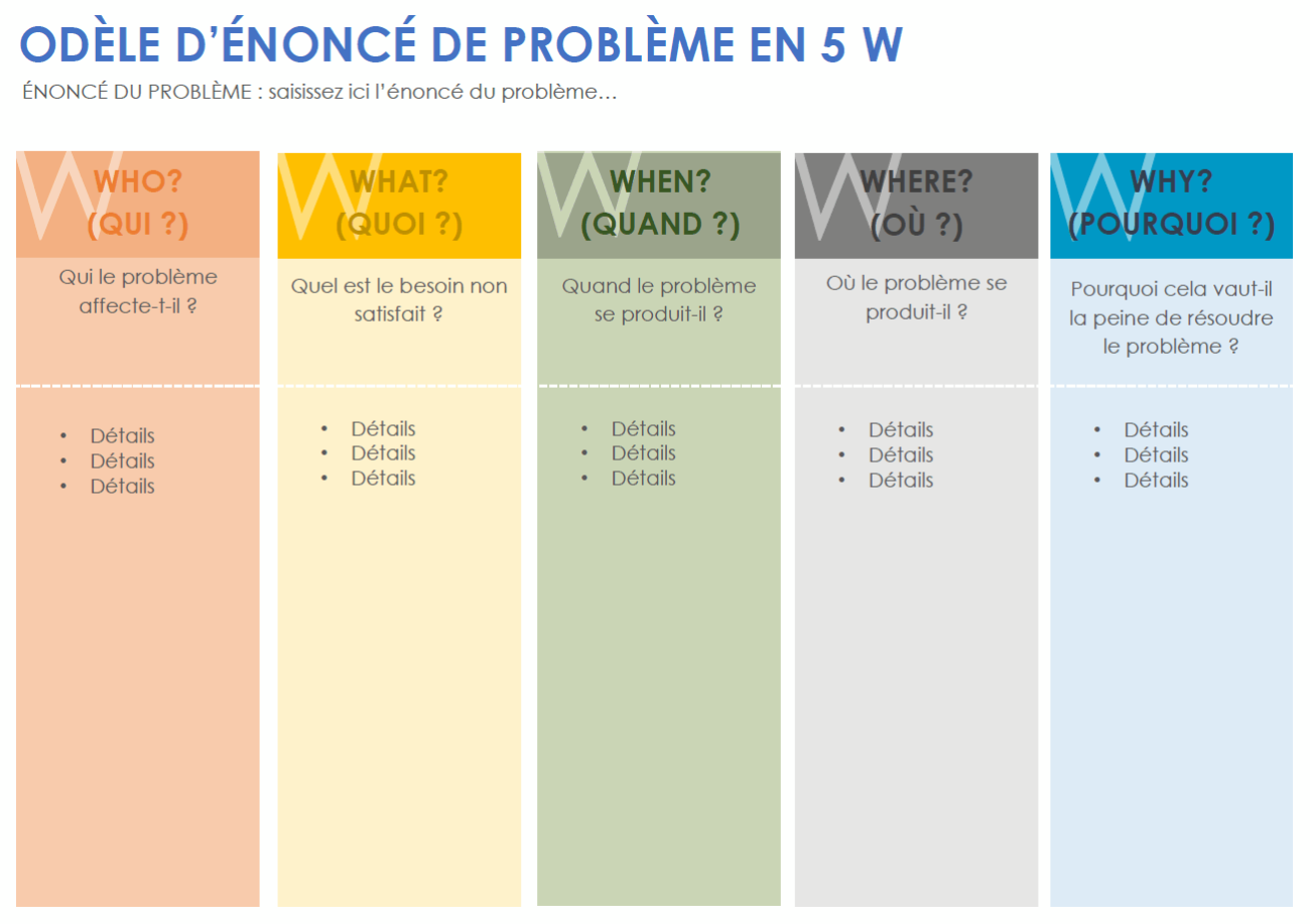 Modèles gratuits d’énoncé de problème | Smartsheet