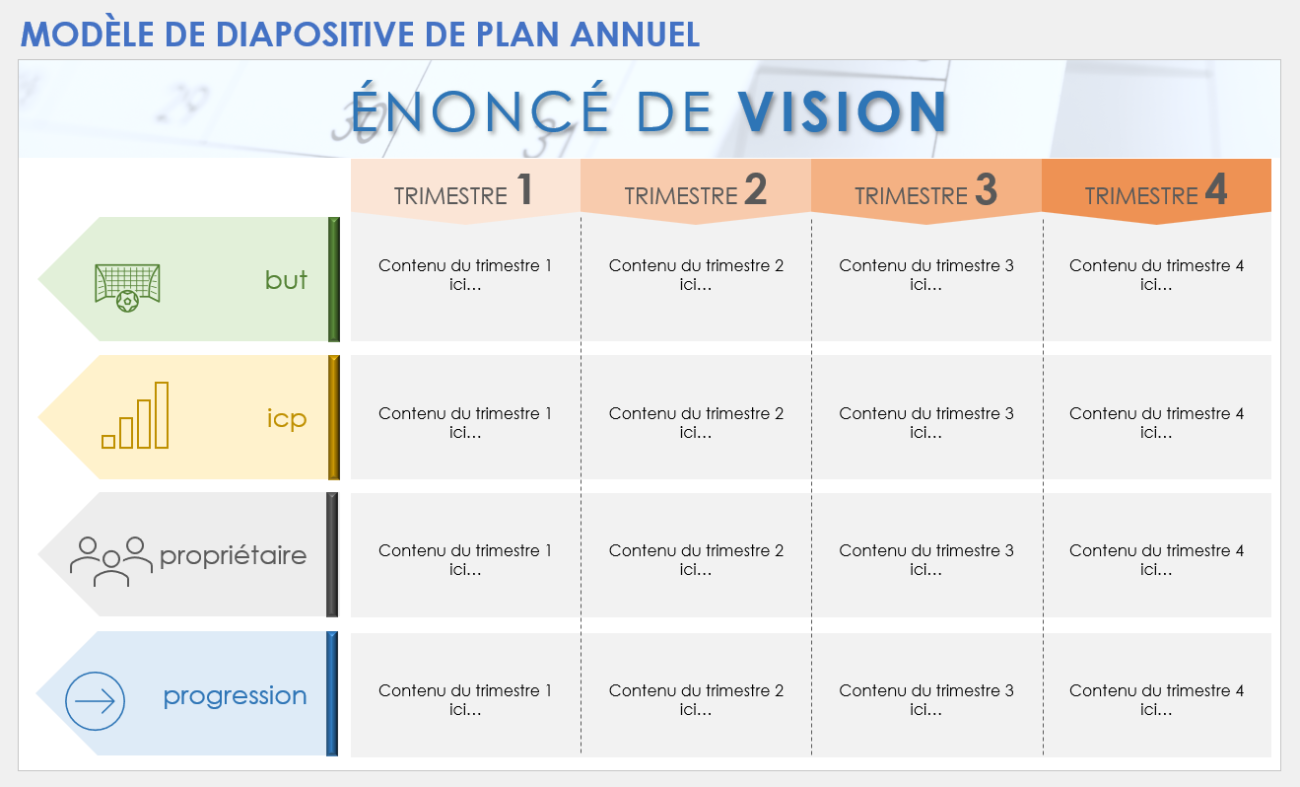 Modèles gratuits de plan annuel et de planification annuelle