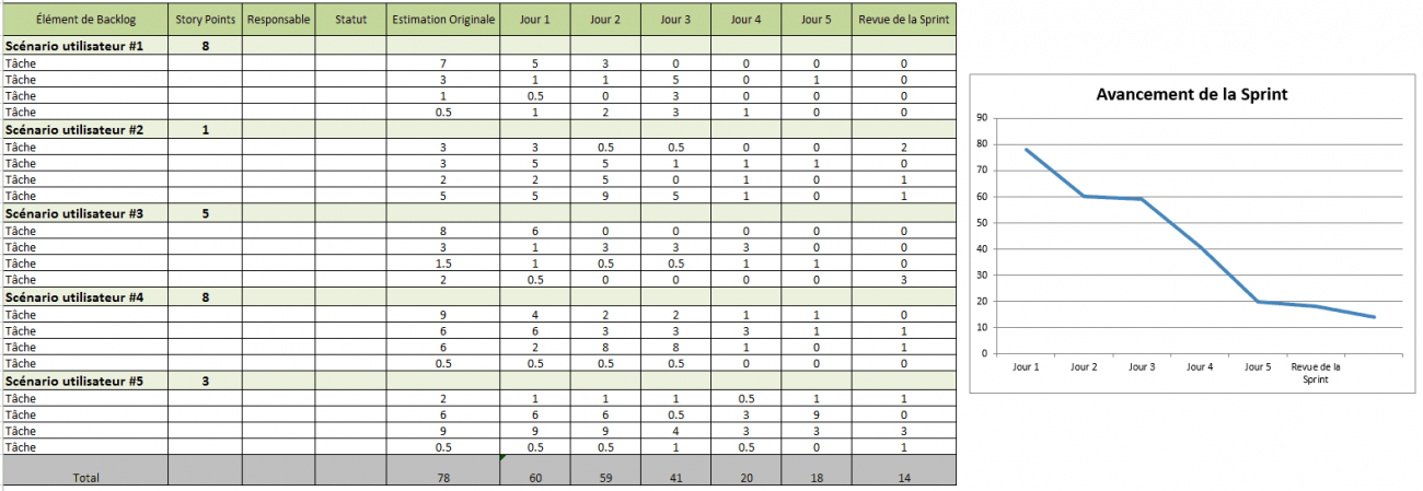Modèles de gestion de projet Agile gratuits dans Excel