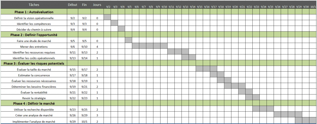 Plantilla Cronograma De Actividades De Un Proyecto En Excel
