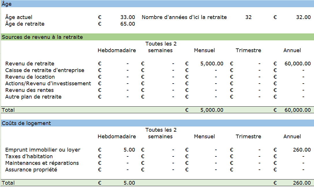 Modèles divers de budget gratuit dans Excel