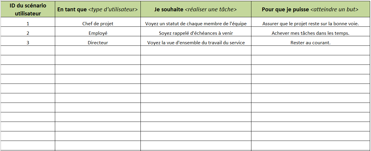 Modèles de gestion de projet Agile gratuits dans Excel