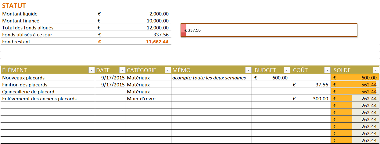 Modèles divers de budget gratuit dans Excel