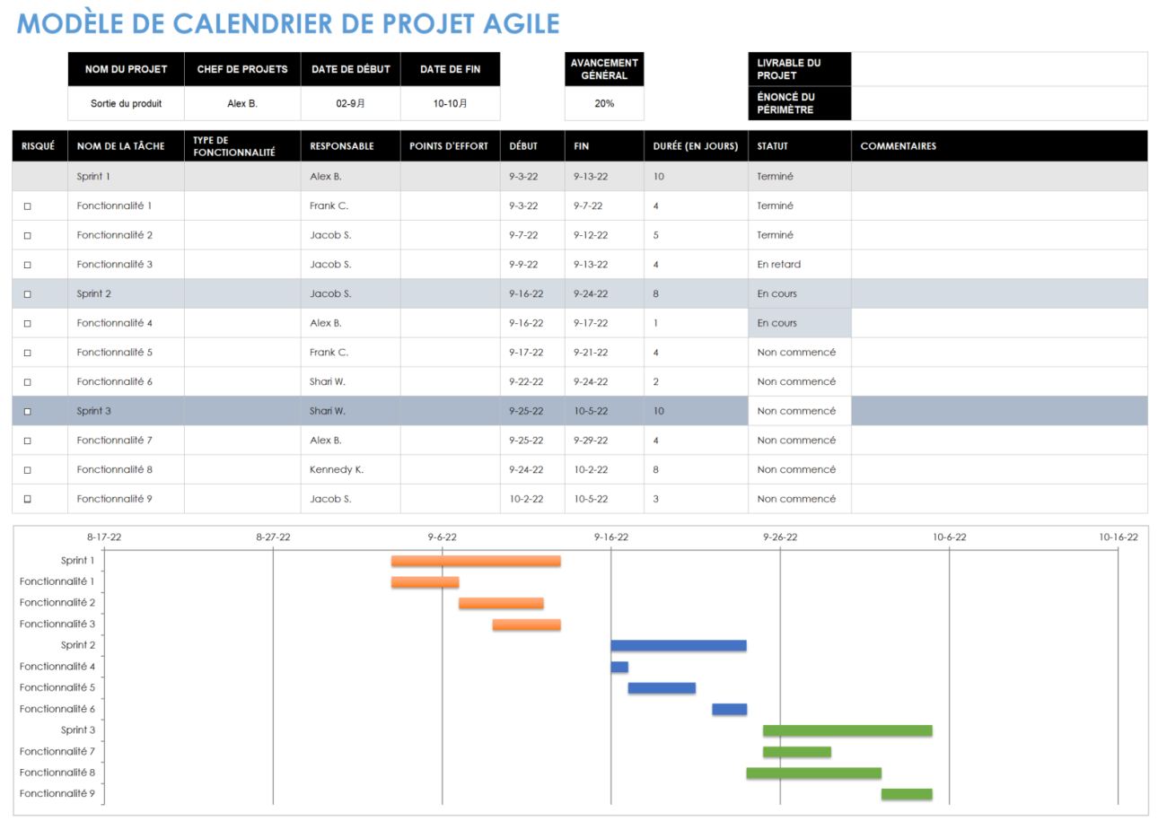 Modèles gratuits de chronologie de projet dans Excel | Smartsheet