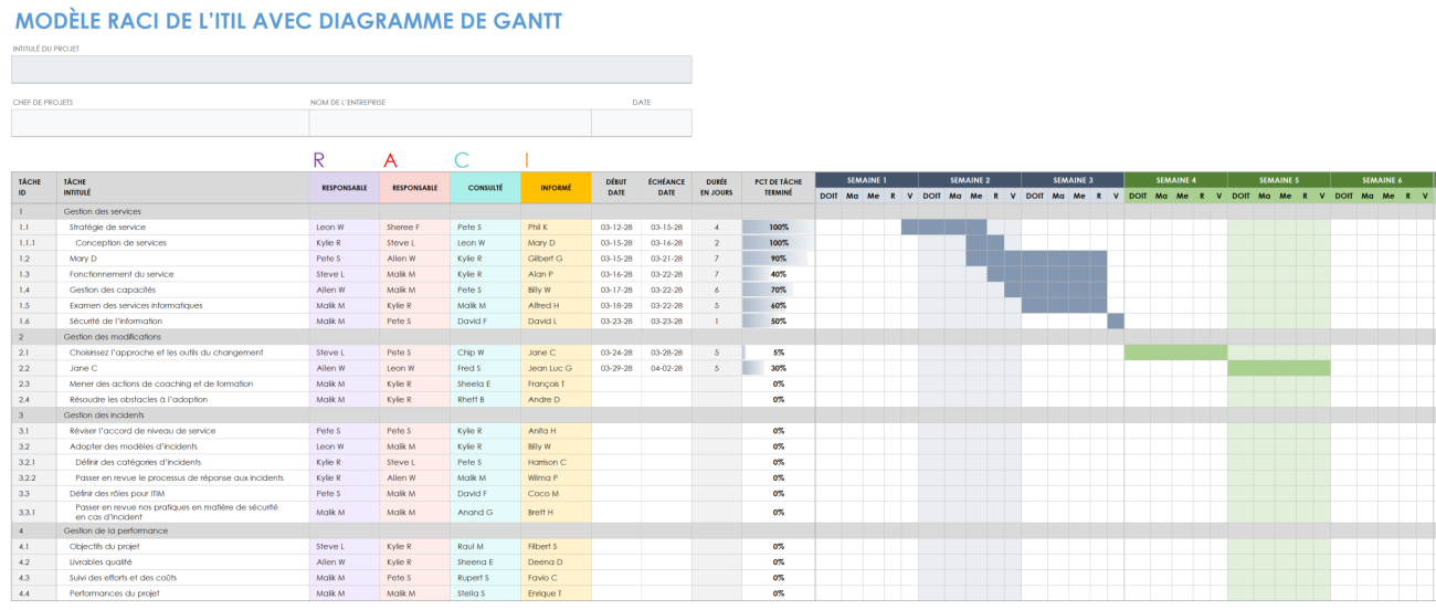 Modèles gratuits de RACI pour Microsoft Excel | Smartsheet