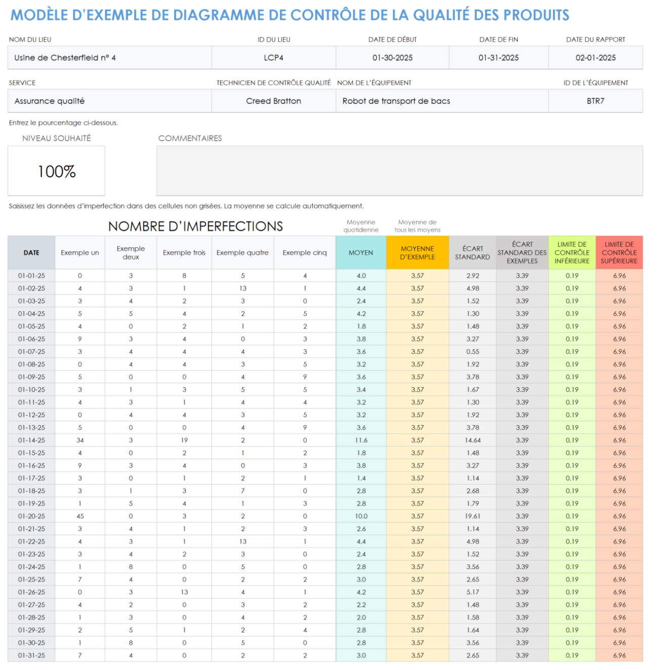 Modèles Gratuits De Contrôle Qualité Smartsheet