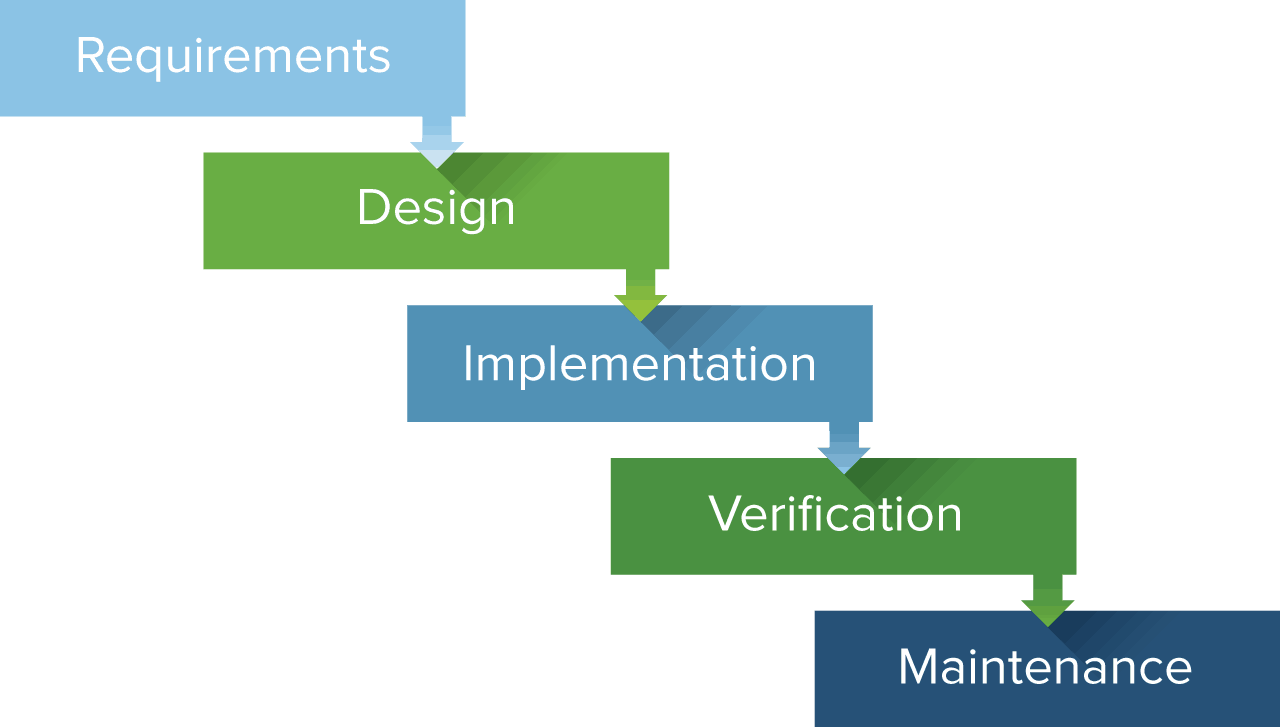 waterfall methodology thesis