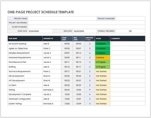 Modèles gratuits de planning de projet | Smartsheet