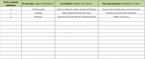 Modèles de gestion de projet Agile gratuits dans Excel