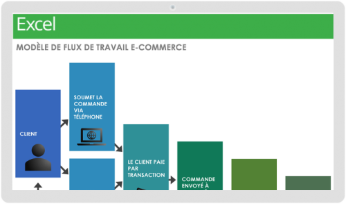 Téléchargez Gratuitement Des Modèles De Flux De Travail | Smartsheet