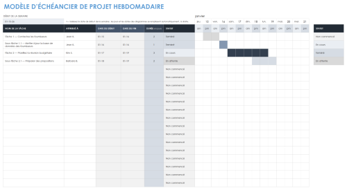 Modèles de plannings de projet gratuits - formats multiples | Smartsheet