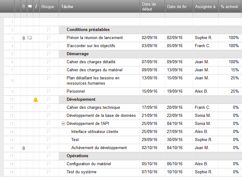 Utilisez Ce Modèle Gratuit Excel De Gestion De Projet.