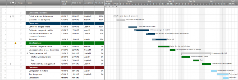 Utilisez ce modèle gratuit Excel de gestion de projet.