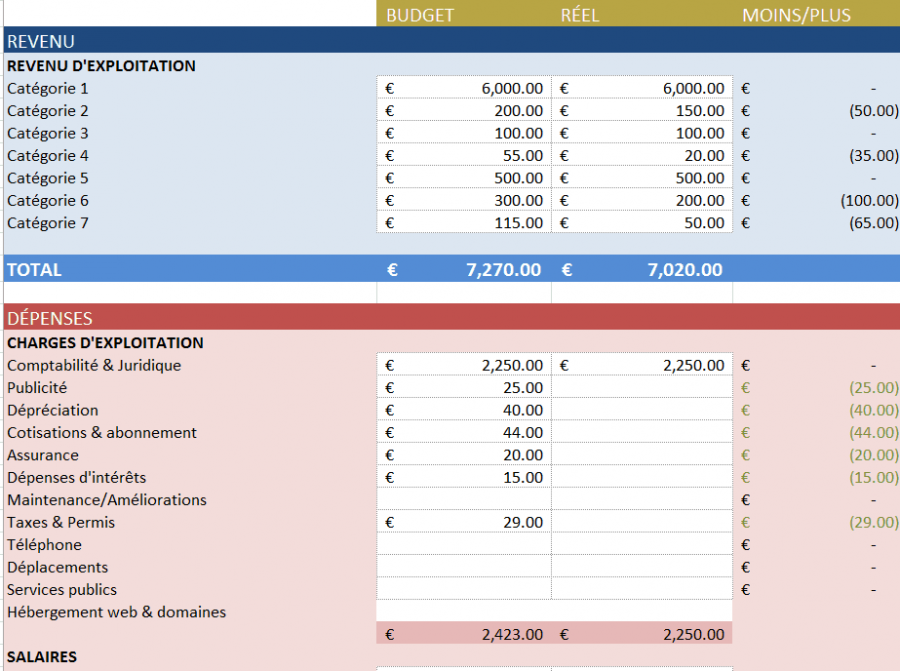 Modèles divers de budget gratuit dans Excel