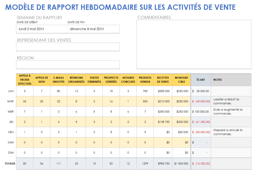 Modèles gratuits de rapports de ventes hebdomadaires | Smartsheet