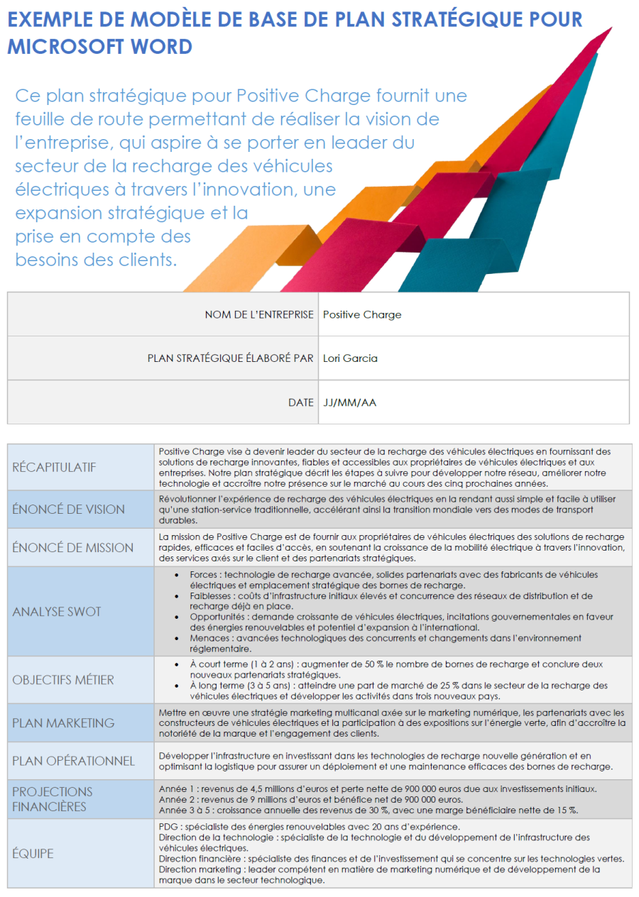 Modèles gratuits de planification stratégique avec exemples de données ...