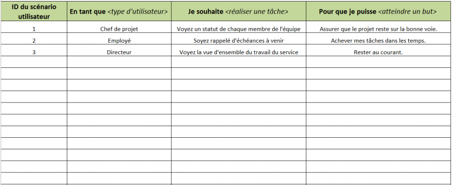 Modèles de gestion de projet Agile gratuits dans Excel