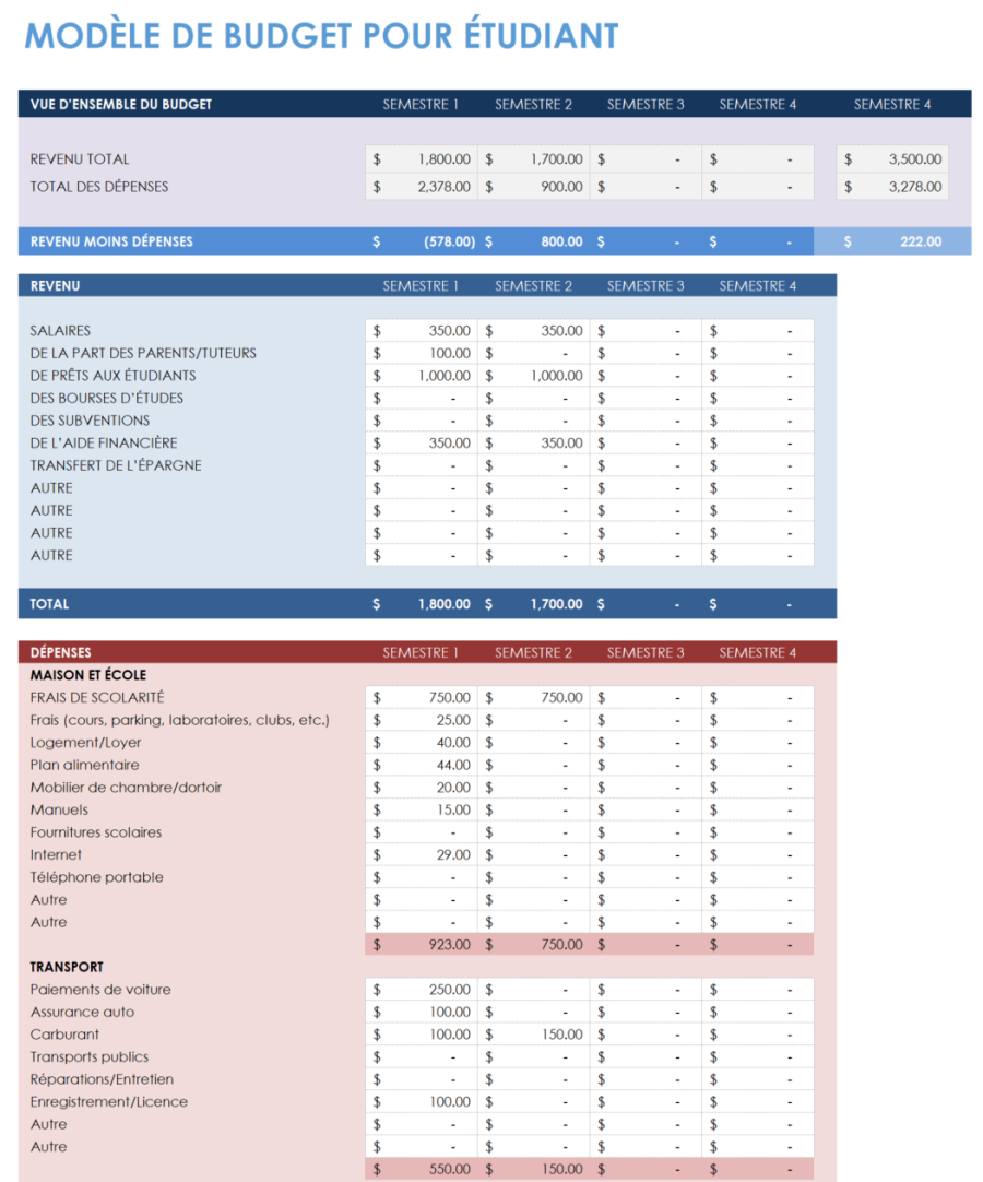 Modèles gratuits de budget mensuel Smartsheet