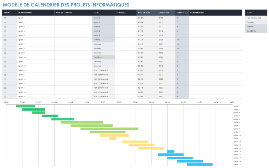 Modèles de plannings de projet gratuits - formats multiples | Smartsheet