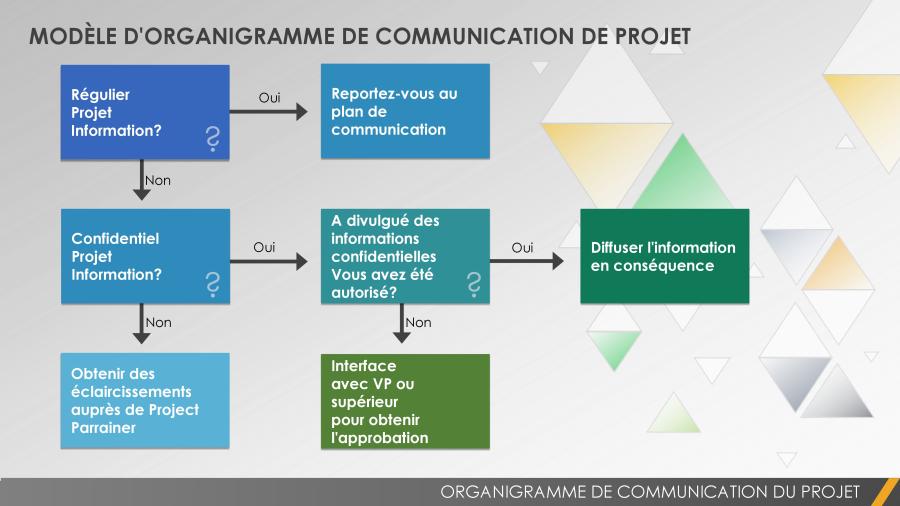 Modèles De Communication De Projet Gratuits | Smartsheet