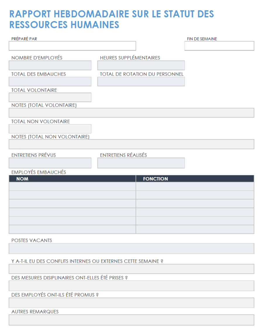 Modèles de rapports hebdomadaires sur l’état d’avancement | Smartsheet