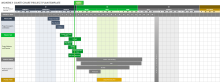 Modèle de plan de projet mensuel avec diagramme de Gantt